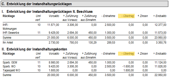 Beispiel: Begriff des Übertrags