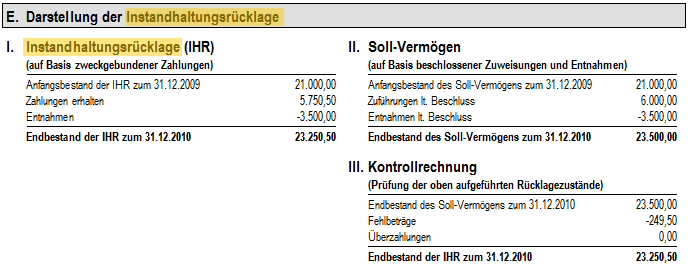 Beispiel: Begriff der Ist-Rücklage