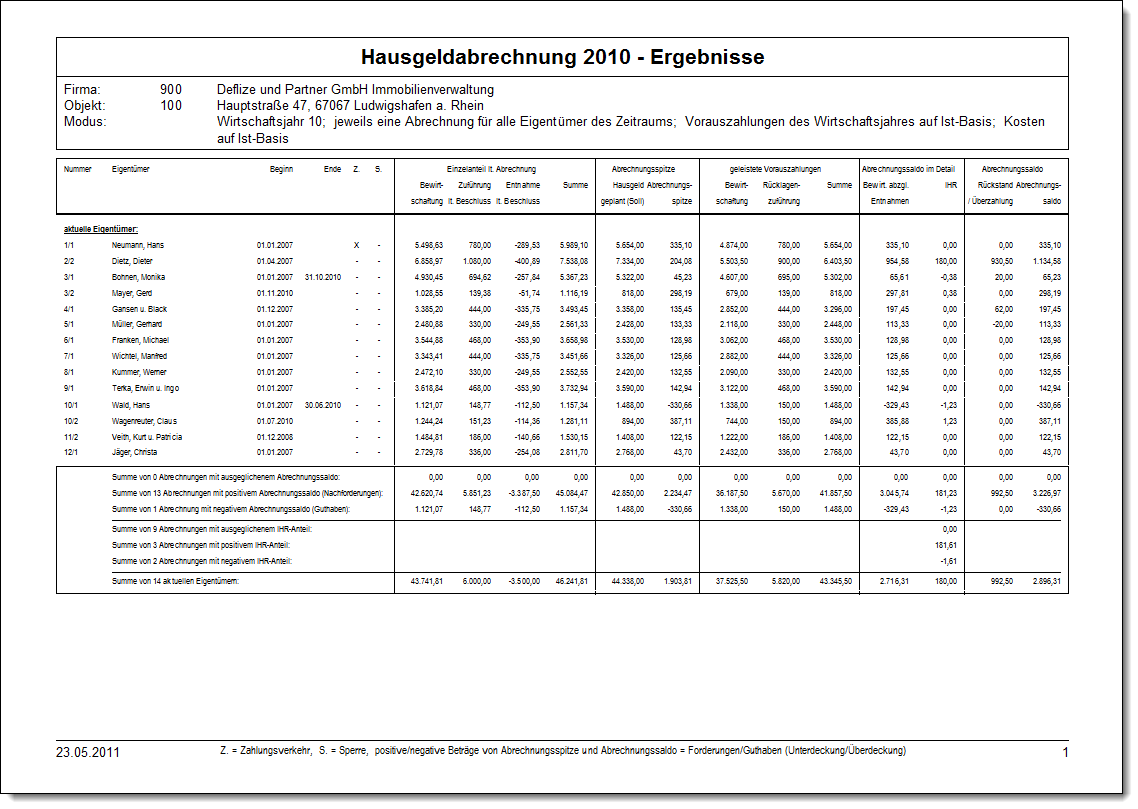 Ergebnisliste im WEG