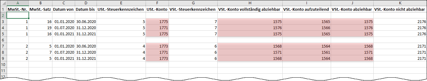 Klicken, um die Abbildung zu vergrößern.