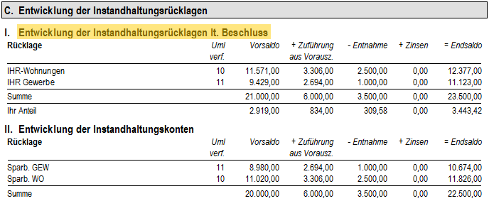 Beispiel: Begriff der Entwicklung Soll-Rücklage lt. WP / Beschluss