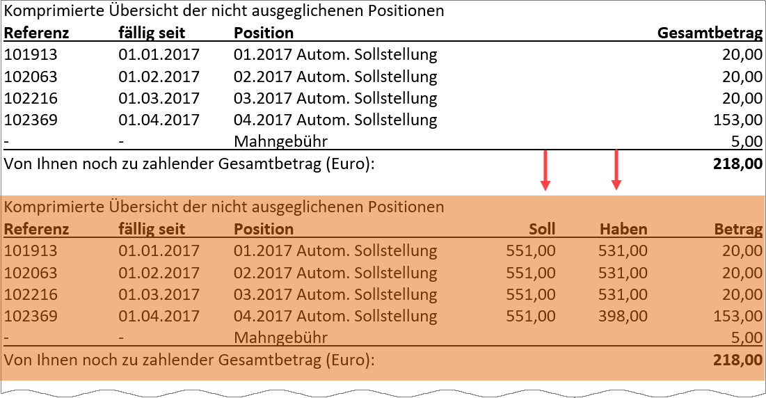 Klicken, um die Abbildung zu vergrößern.