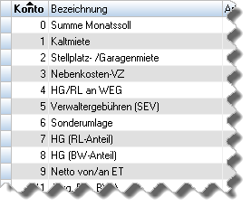 Beispiel: Kontenplan für SEV-Verwaltung