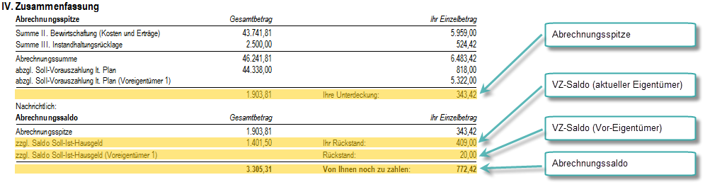 Beispiel: Begriffe der Einzelabrechnung