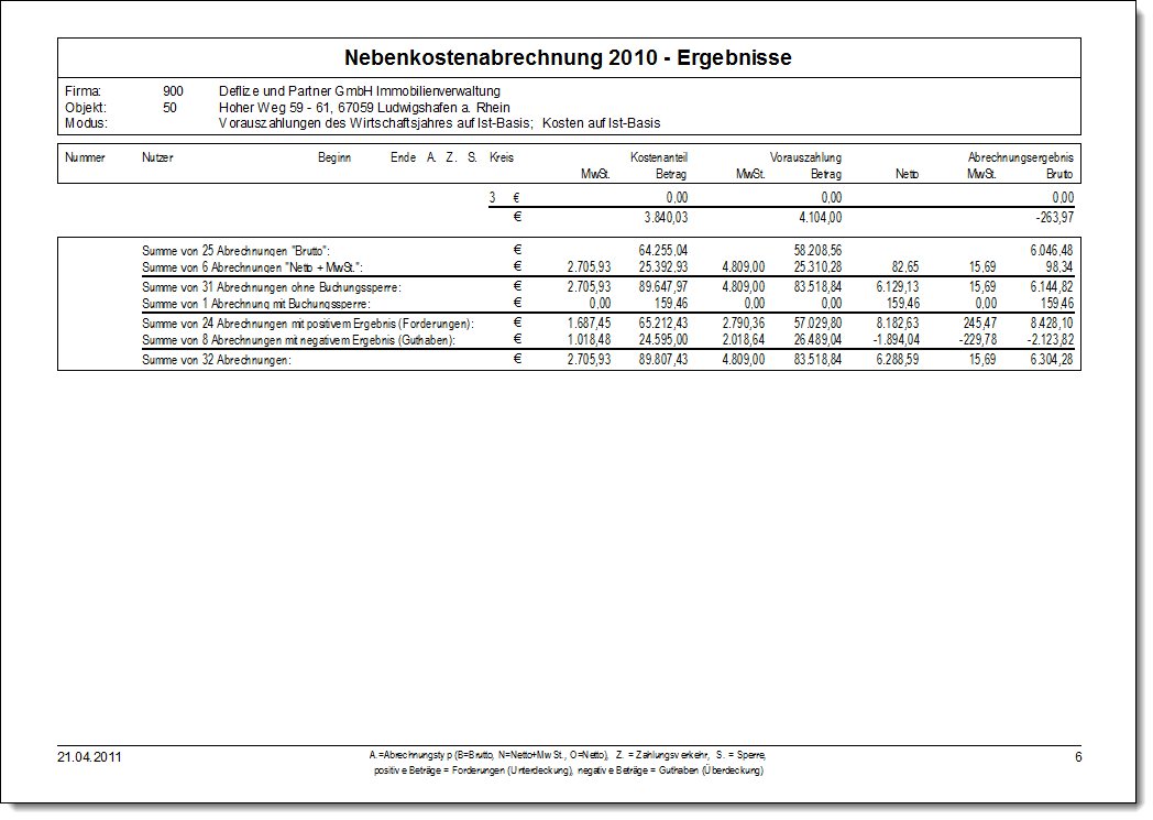 ...letzte Seite mit Zusammenfasssung