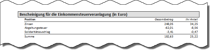 Klicken, um die Abbildung zu vergrößern.