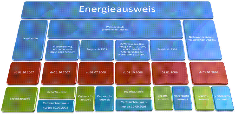Klicken, um die Abbildung zu vergrößern.