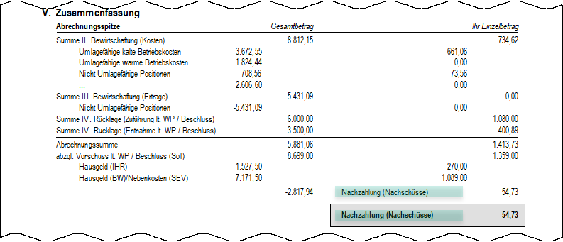 Klicken, um die Abbildung zu vergrößern.