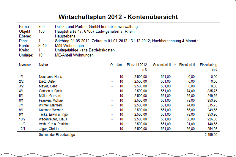 Ergebnisliste