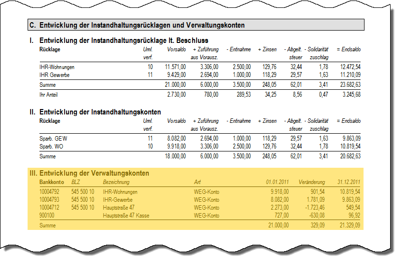 Beispiel: inkl. Verwaltungskonten