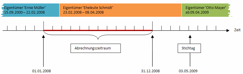 Klicken, um die Abbildung zu vergrößern.