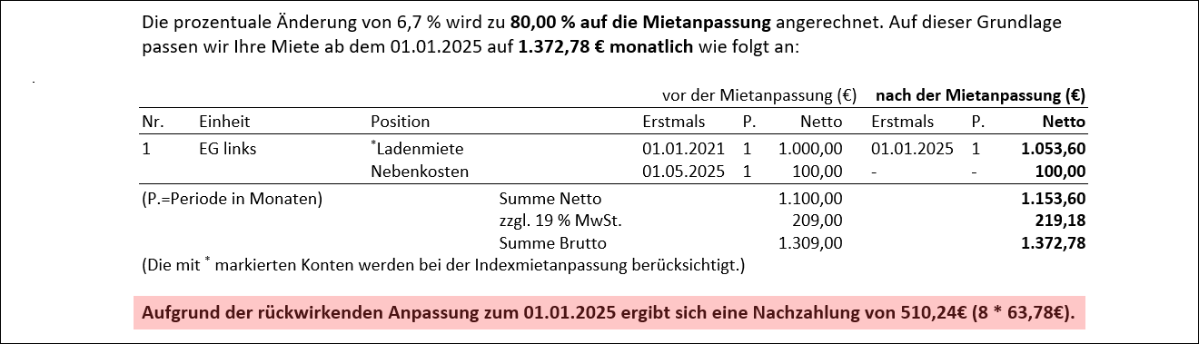 Klicken, um die Abbildung zu vergrößern.