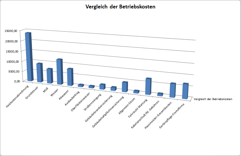 Beispiel: 3D Balken-Diagramm