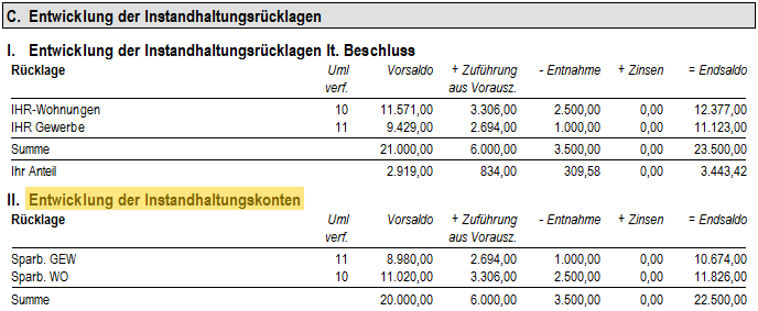 Beispiel: Begriff der Entwicklung der Rücklage-Geldkonten