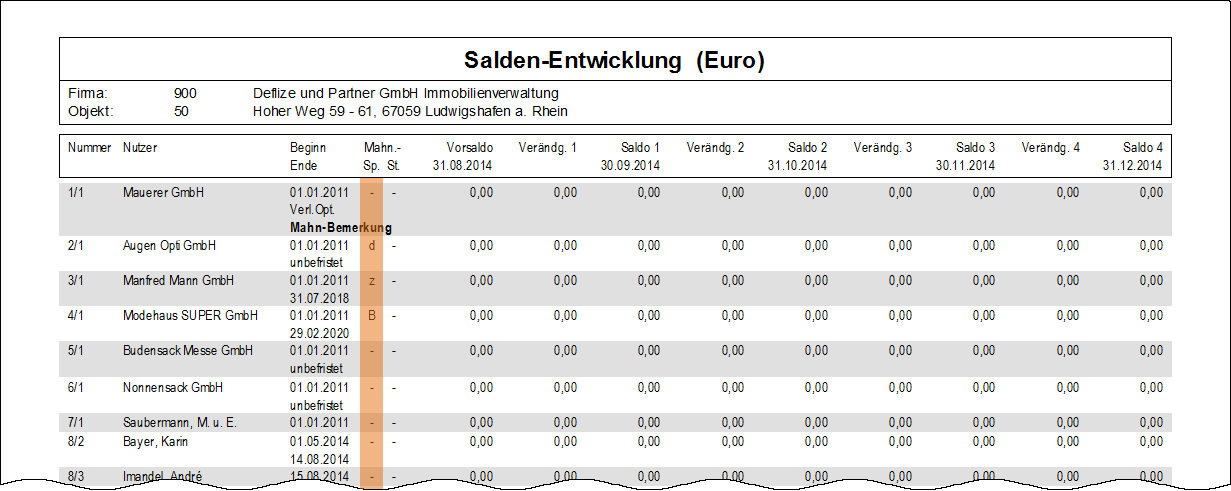Klicken, um die Abbildung zu vergrößern.