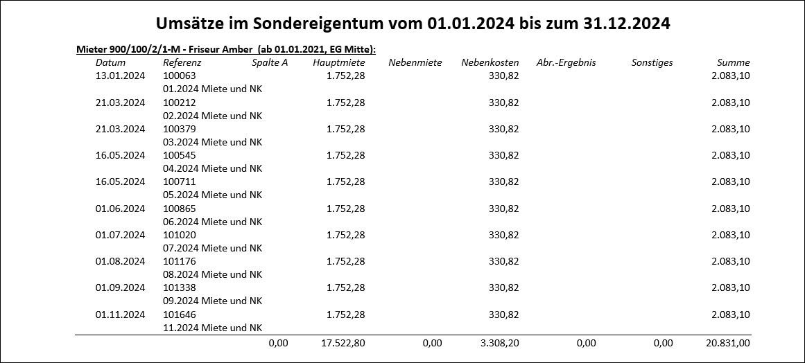 Klicken, um die Abbildung zu vergrößern.
