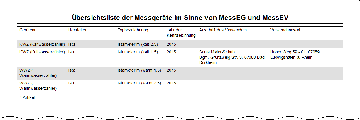 Klicken, um die Abbildung zu vergrößern.