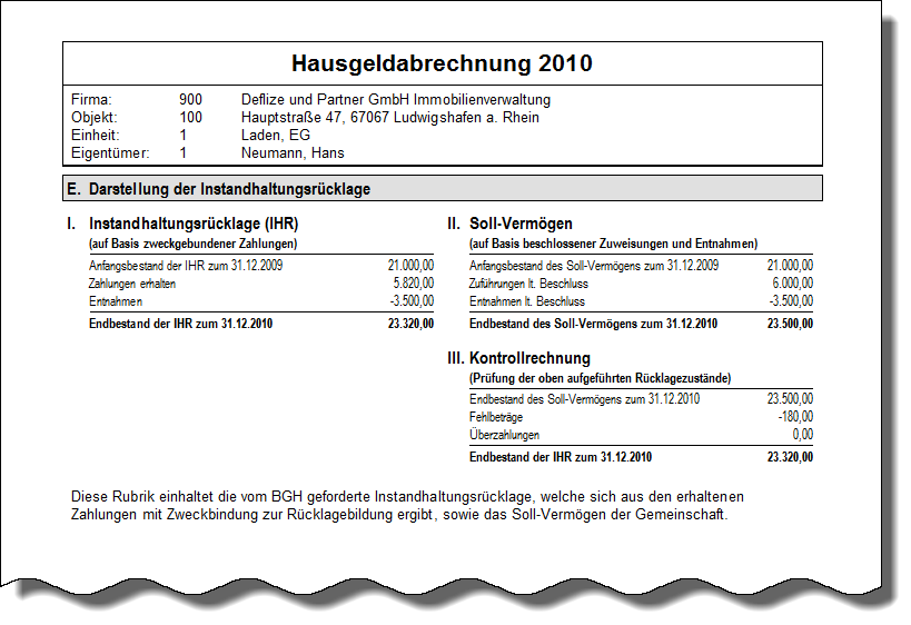 Beispiel: IHR komprimiert