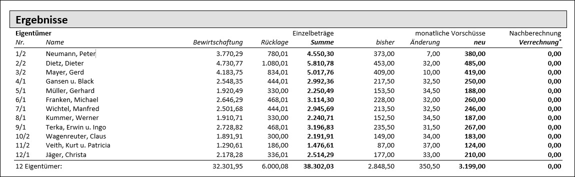 Klicken, um die Abbildung zu vergrößern.