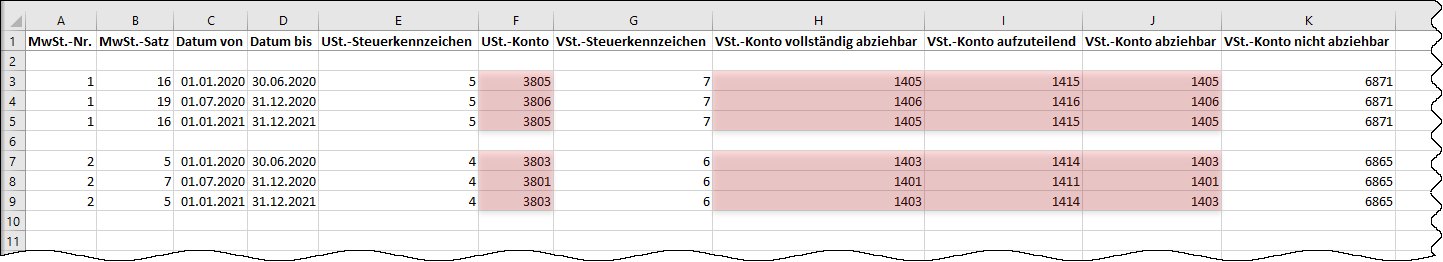 Klicken, um die Abbildung zu vergrößern.