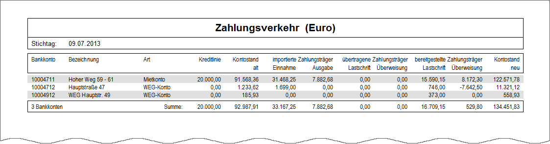 Klicken, um die Abbildung zu vergrößern.