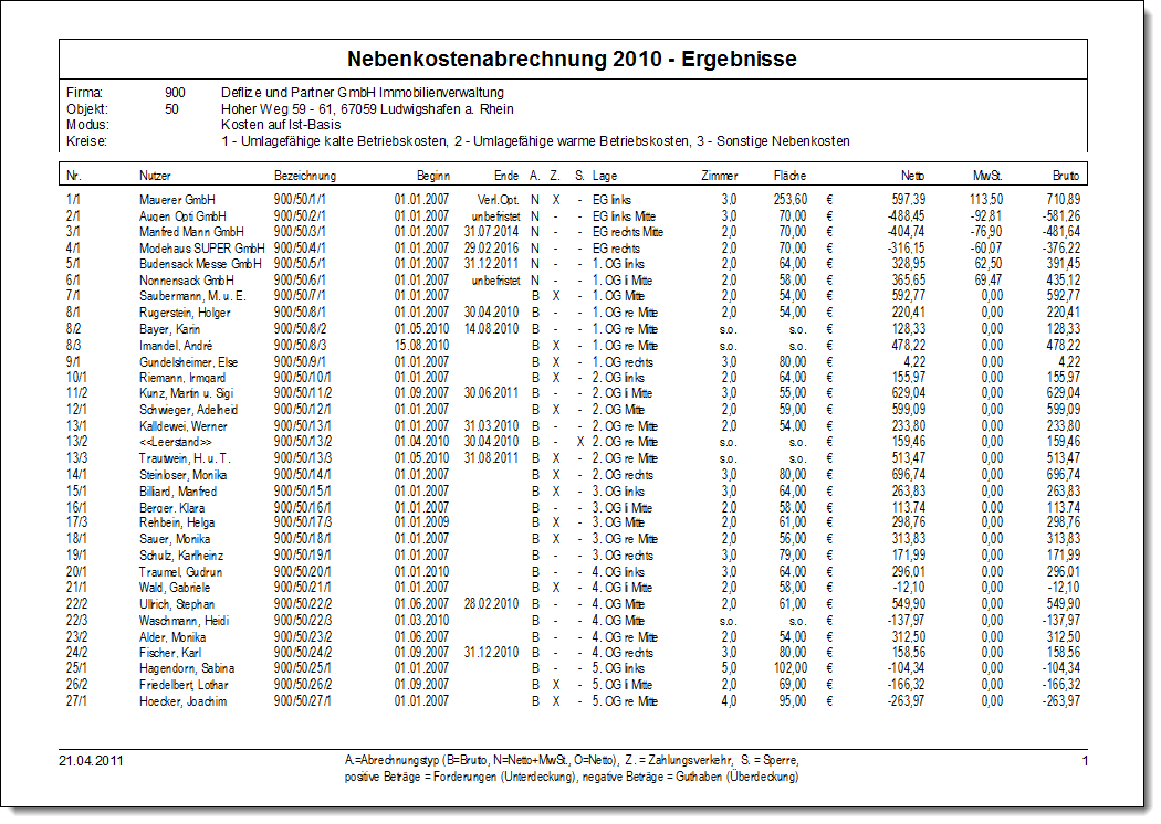 Erste Seite...